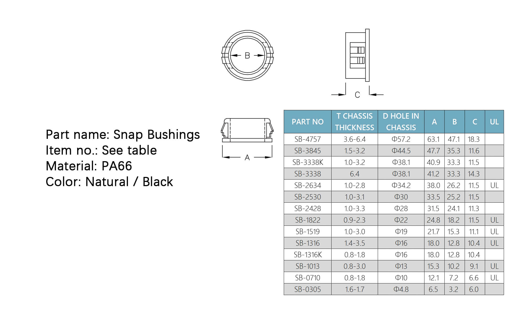 Snap Bushings SB-4757